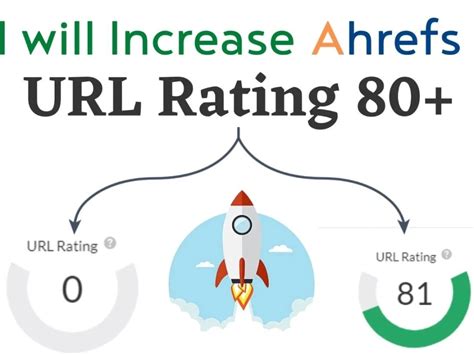 ahrefs ur|URL Rating (UR) Explained: How to Boost Your Pages SEO